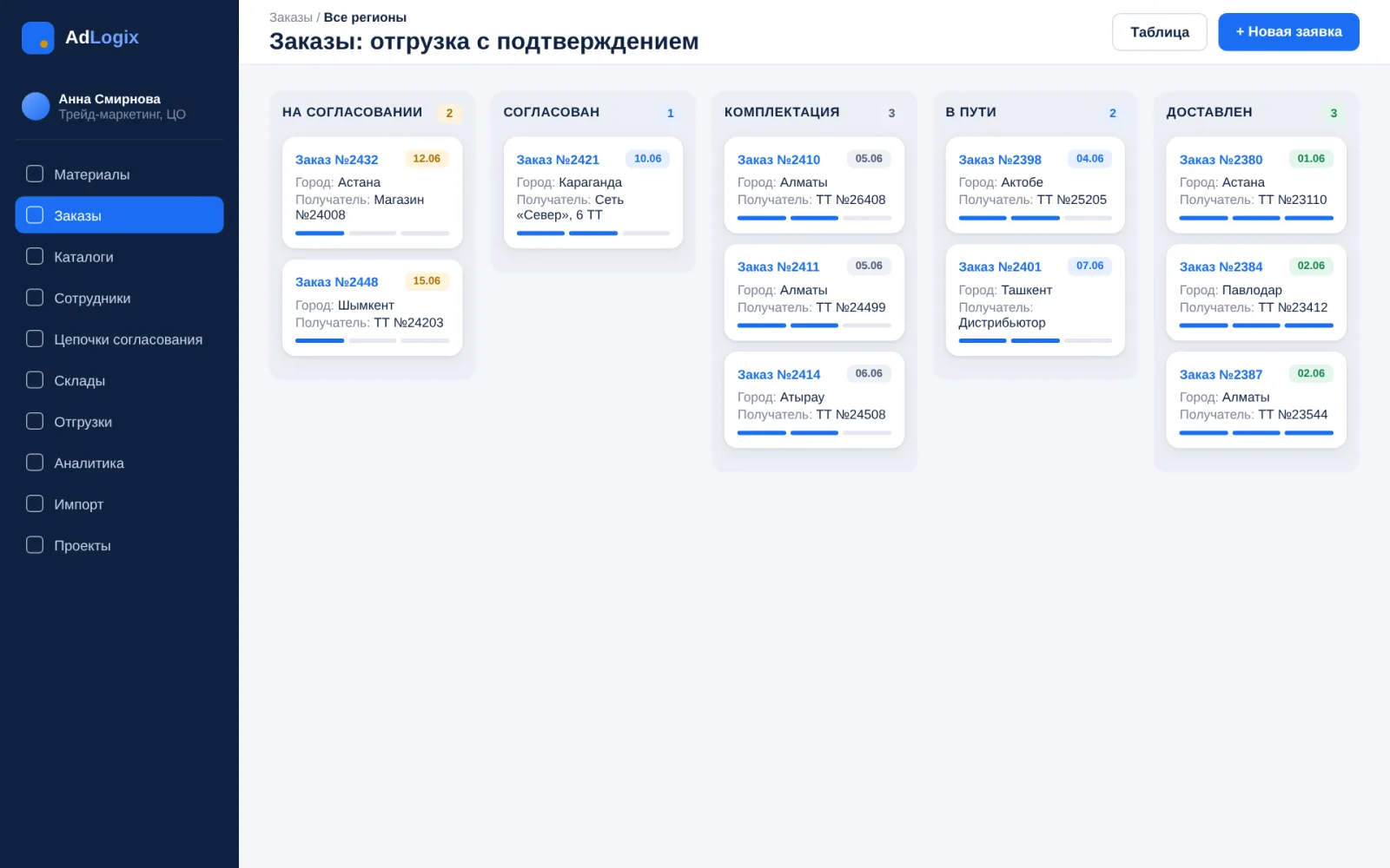 Доска заказов